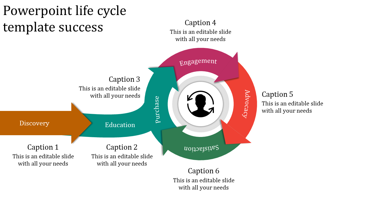 Life Cycle PowerPoint Template and Google Slides Themes